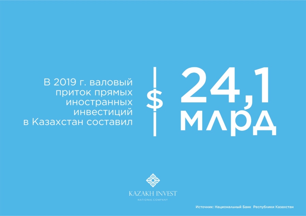 Объем валового притока иностранных инвестиций в Казахстан достиг порядка $350 млрд